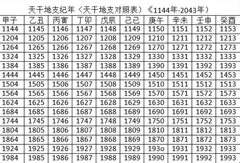 流年天干地支表|干支纪年对照表，天干地支年份对照表